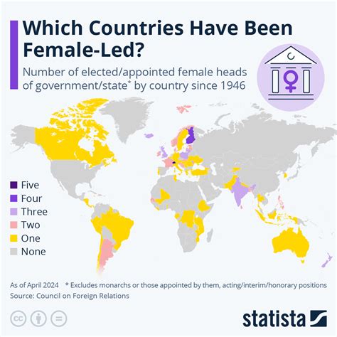 Female Led World